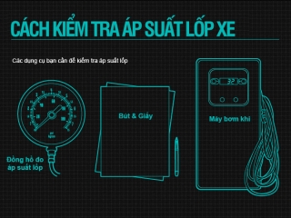 CÁCH KIỂM TRA ÁP SUẤT VỚI ĐỒNG HỒ ĐO ÁP SUẤT